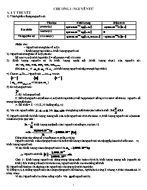 Đề cương Hóa học Lớp 10